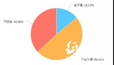 调查了267家印刷厂，发现行情不景气，这些问题较为突出