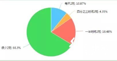 调查了267家印刷厂，发现行情不景气，这些问题较为突出