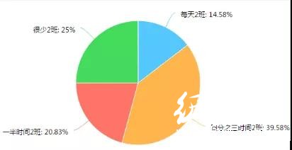 调查了267家印刷厂，发现行情不景气，这些问题较为突出