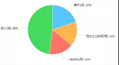 调查了267家印刷厂，发现行情不景气，这些问题较为突出