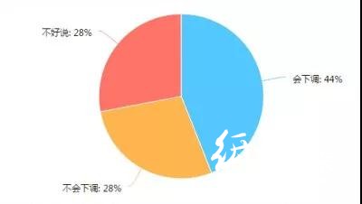 调查了267家印刷厂，发现行情不景气，这些问题较为突出