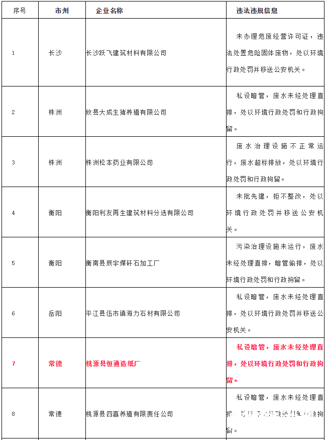 12-7黑名单