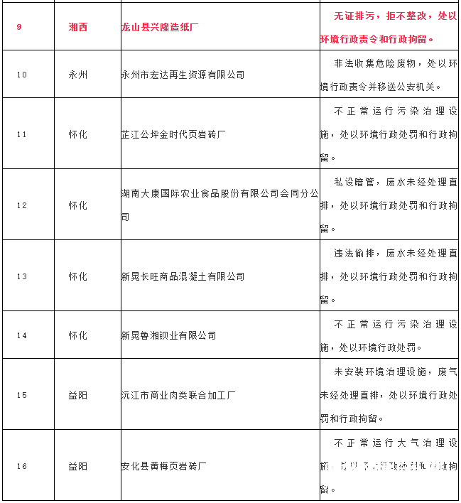 12-7黑名单2