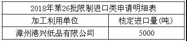 第26批废纸仅5000吨！玖龙、山鹰领涨，全国145家纸厂上调价格，最高涨200元/吨！