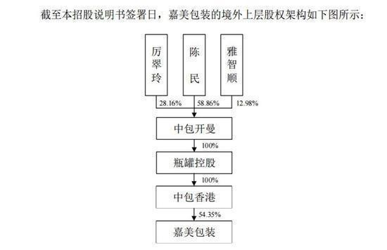 12-11嘉美包装