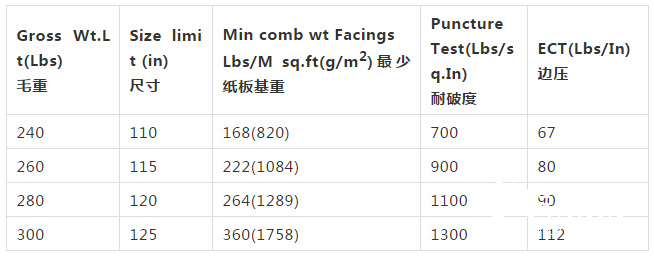 您全知道吗？带您详细了解纸箱质量保证章