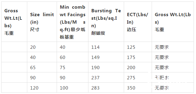 您全知道吗？带您详细了解纸箱质量保证章