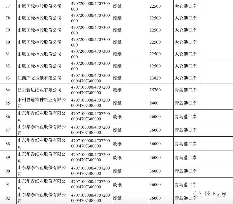 2019第一批外废许可高达500万吨，获外废纸厂数占2018年的80%！