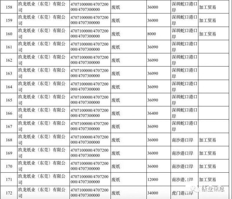 2019第一批外废许可高达500万吨，获外废纸厂数占2018年的80%！