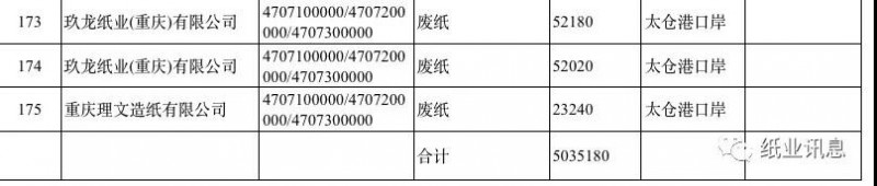 2019第一批外废许可高达500万吨，获外废纸厂数占2018年的80%！