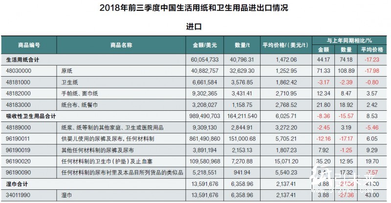 12-24进口