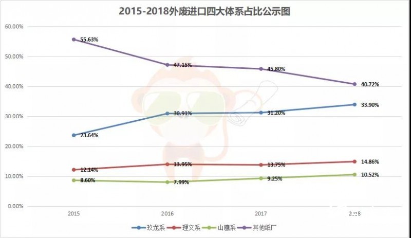 12-24占比