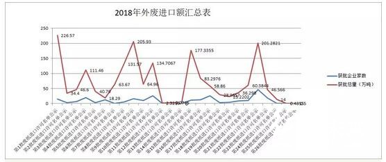 12-25外废