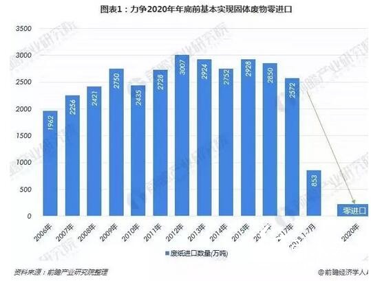 12-25外废2