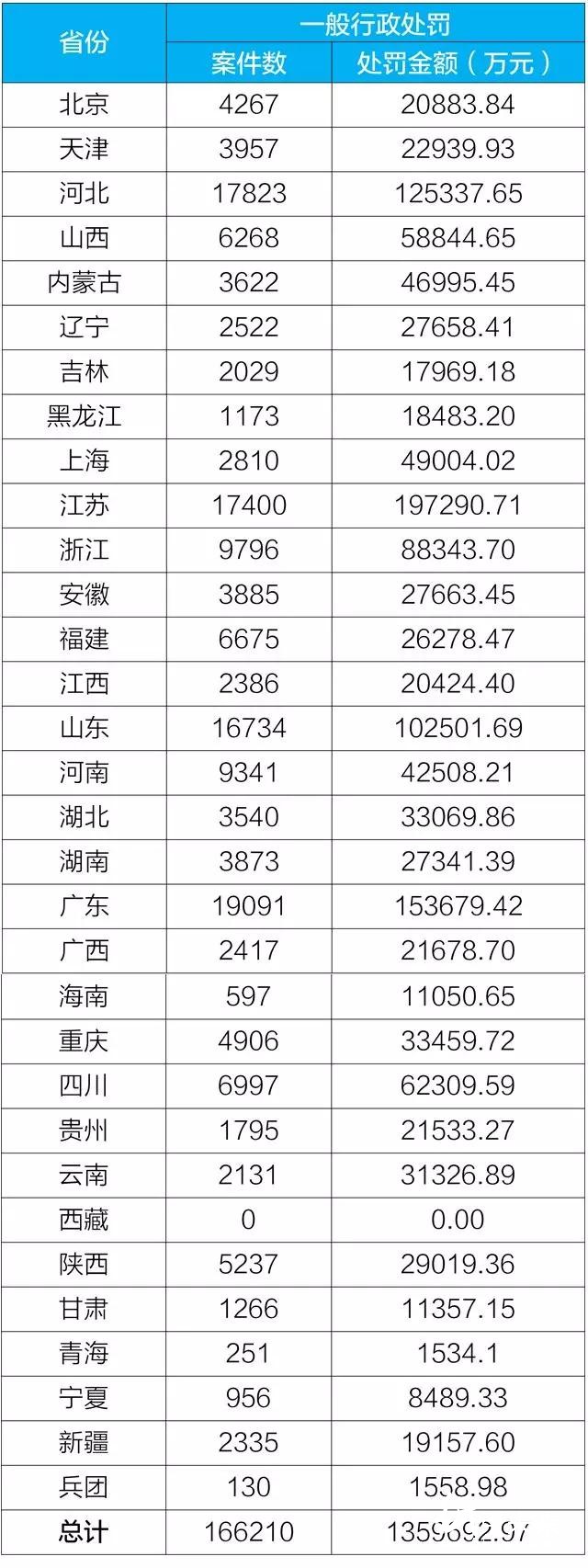 守一方净土!从大数据看全国哪里的环保最严厉