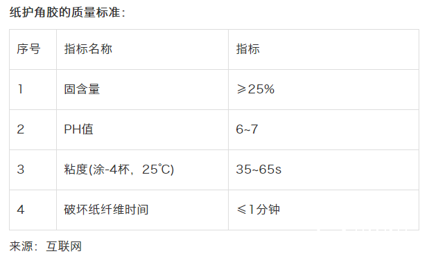 12-27护角知识