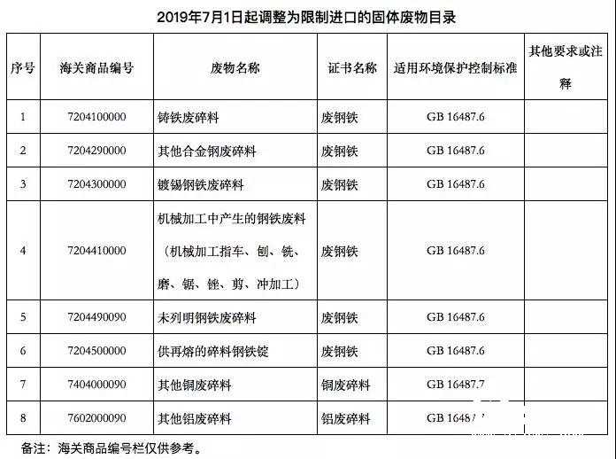 2019年第二批外废进口公示，又将进来43万吨