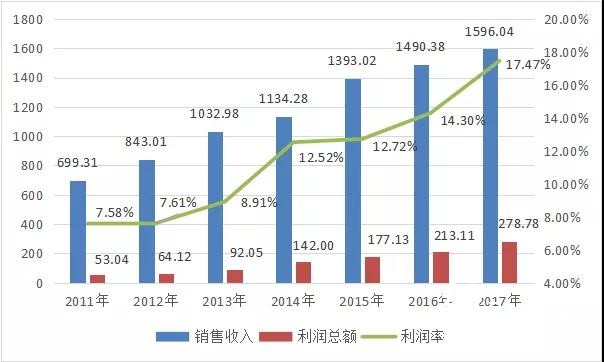 中荣、裕同、劲嘉、虎彩等纷纷看好的化妆品包装市场，到底有多大？