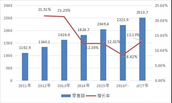 中荣、裕同、劲嘉、虎彩等纷纷看好的化妆品包装市场，到底有多大？