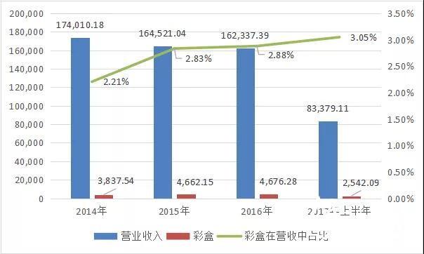 中荣、裕同、劲嘉、虎彩等纷纷看好的化妆品包装市场，到底有多大？