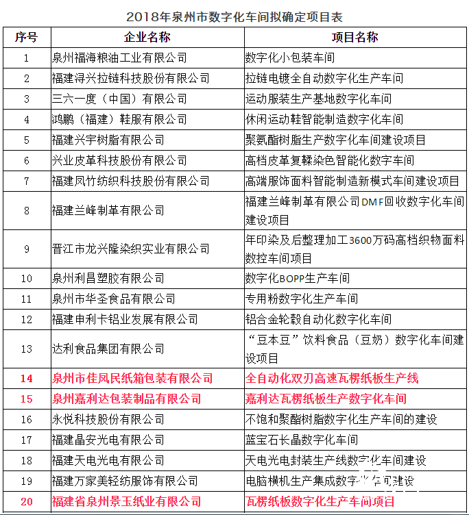 1-2自动化