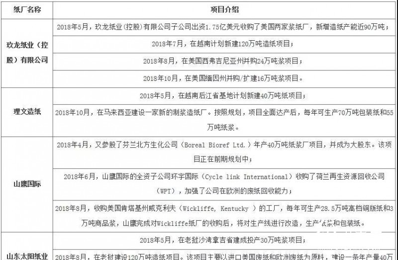 【行业】2018年瓦楞纸、箱板纸、白板纸、文化印刷纸市场年度盘点