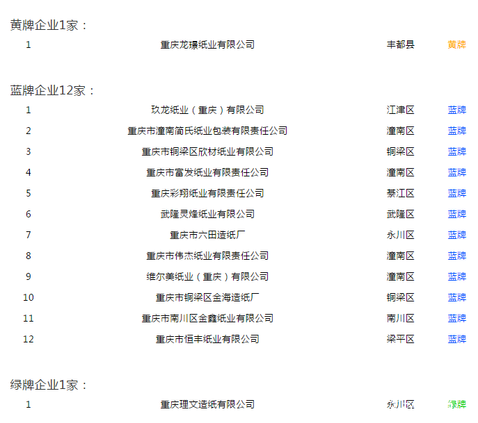 重庆市公布企业环境信用评价结果，重庆理文得纸业唯一绿牌