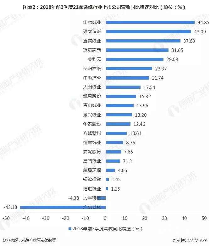 2018格外冷！造纸企业海外抢滩登陆缓解国内供需压力！