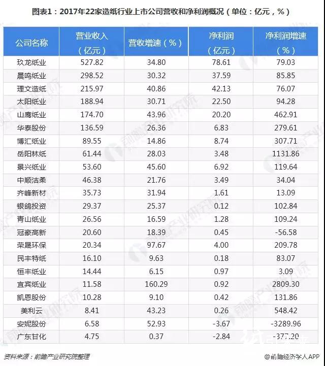2018格外冷！造纸企业海外抢滩登陆缓解国内供需压力！