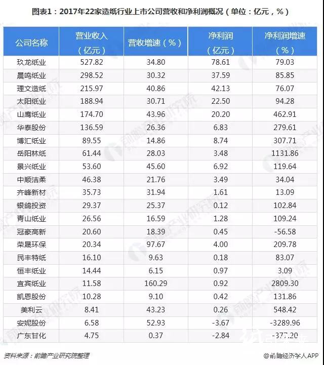 2018格外冷！造纸企业海外抢滩登陆缓解国内供需压力！