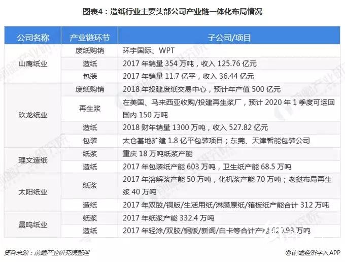 2018格外冷！造纸企业海外抢滩登陆缓解国内供需压力！