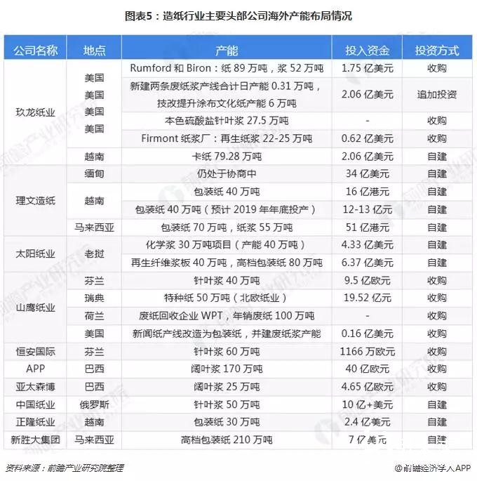 2018格外冷！造纸企业海外抢滩登陆缓解国内供需压力！