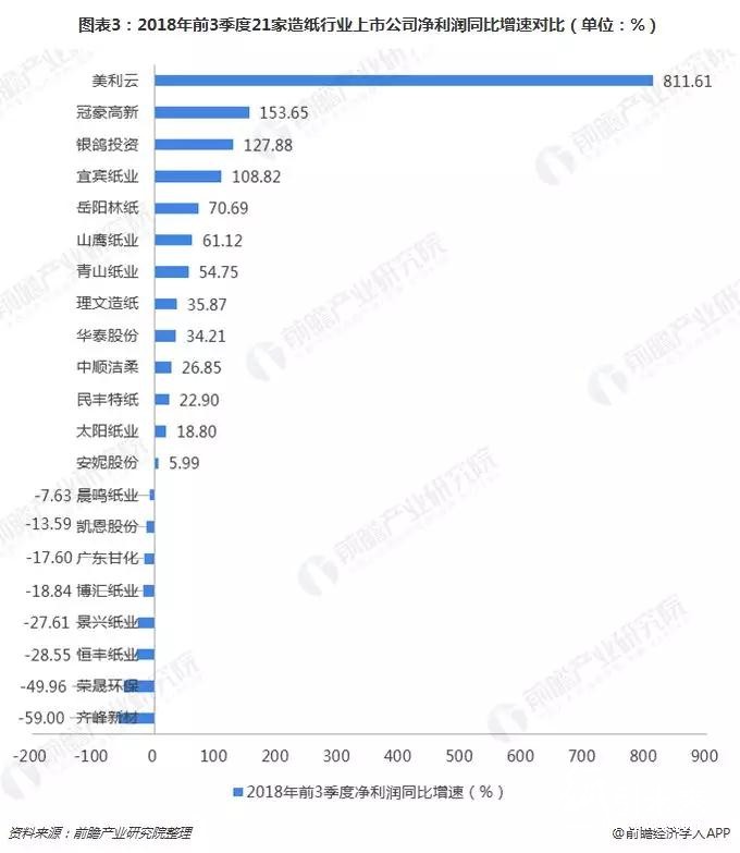 2018格外冷！造纸企业海外抢滩登陆缓解国内供需压力！