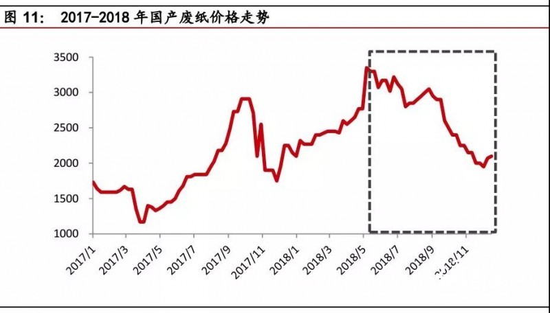 1-7废纸