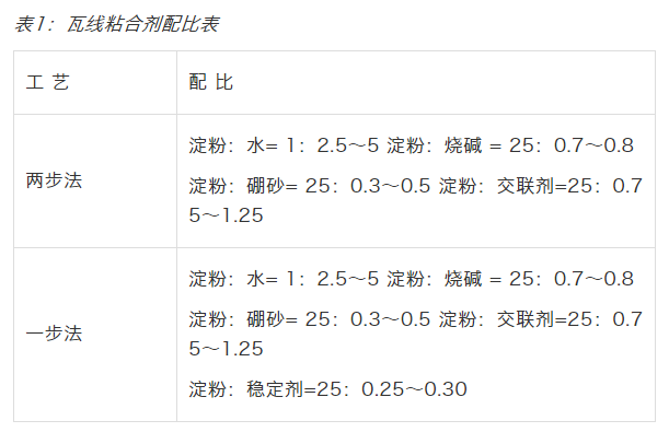 1-7表1