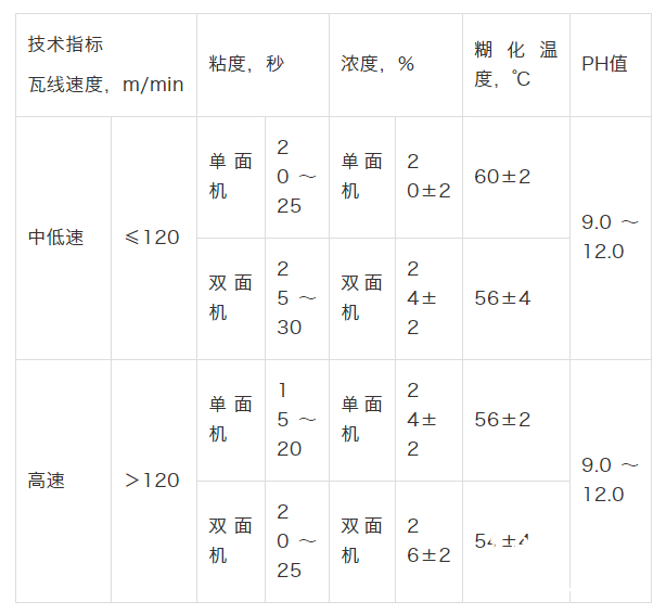 1-7指标