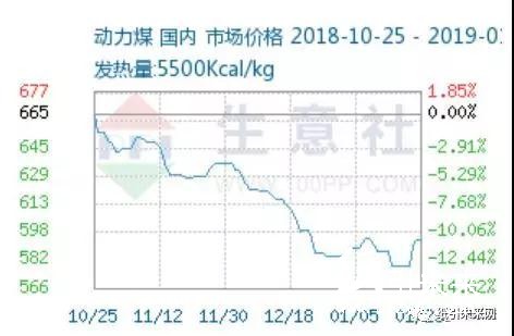 纸业行情：阔叶浆快速反弹，2月份华泰、晨鸣、APP、泉林等巨头涨200元/吨！