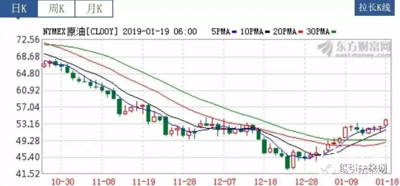 纸业行情：阔叶浆快速反弹，2月份华泰、晨鸣、APP、泉林等巨头涨200元/吨！