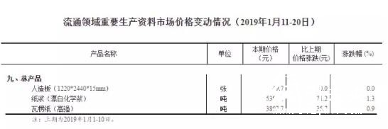 1-28 瓦楞 销售 数据 2