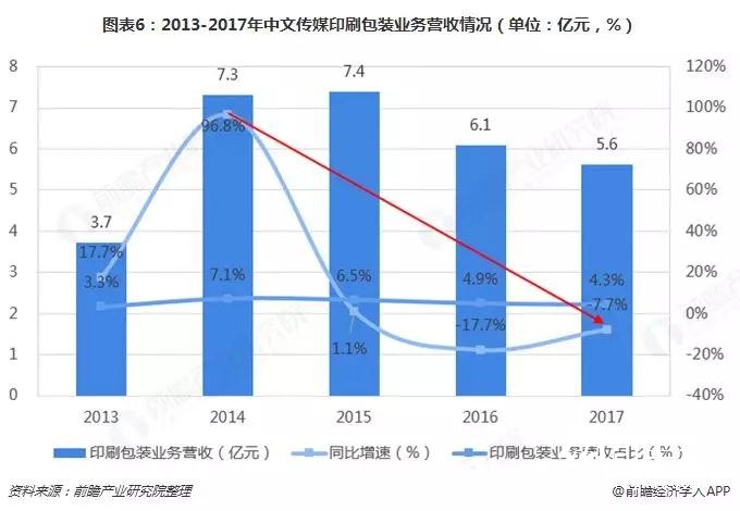 替代与升级，那些正在消逝的行业盘点之——书、报、刊印刷业