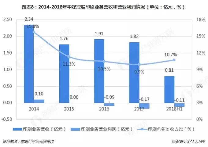 替代与升级，那些正在消逝的行业盘点之——书、报、刊印刷业