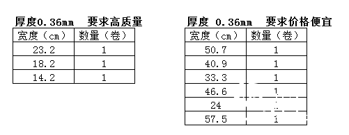 2-15 纱管纸