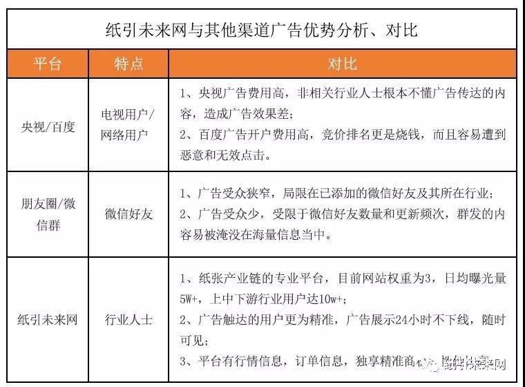纸引未来网