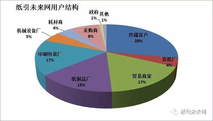 纸引未来网