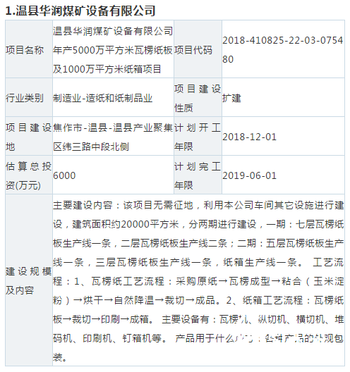 【敌情】10个纸板、纸箱新项目要来抢你的订单！