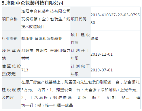 【敌情】10个纸板、纸箱新项目要来抢你的订单！