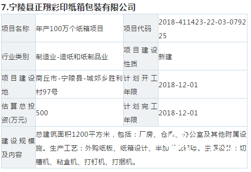 【敌情】10个纸板、纸箱新项目要来抢你的订单！