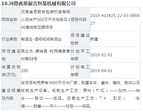 【敌情】10个纸板、纸箱新项目要来抢你的订单！