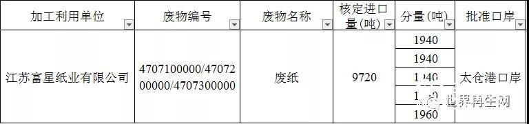 快讯！2019年第4批外废进口名单公布 仅有一家获批