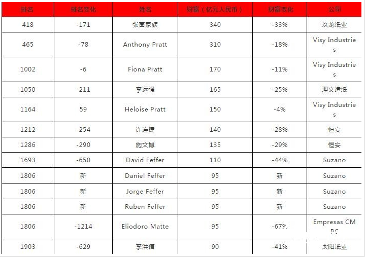 2-27 张茵家族 首富